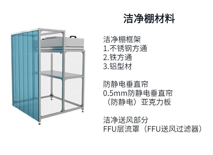 合肥凈化棚